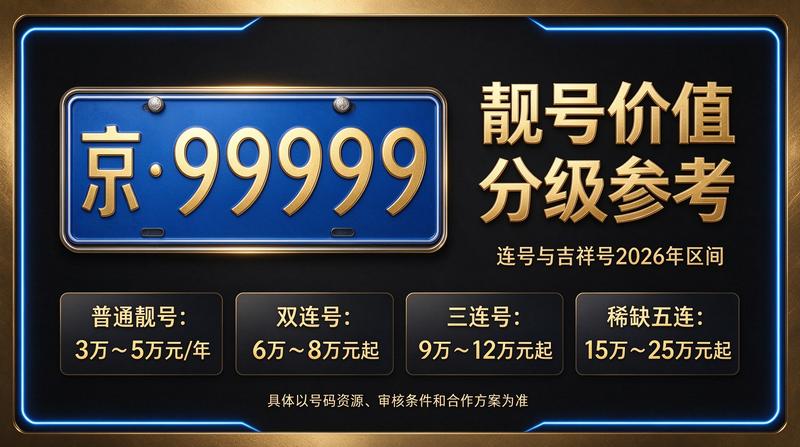 北京京牌指标租赁服务流程示意图